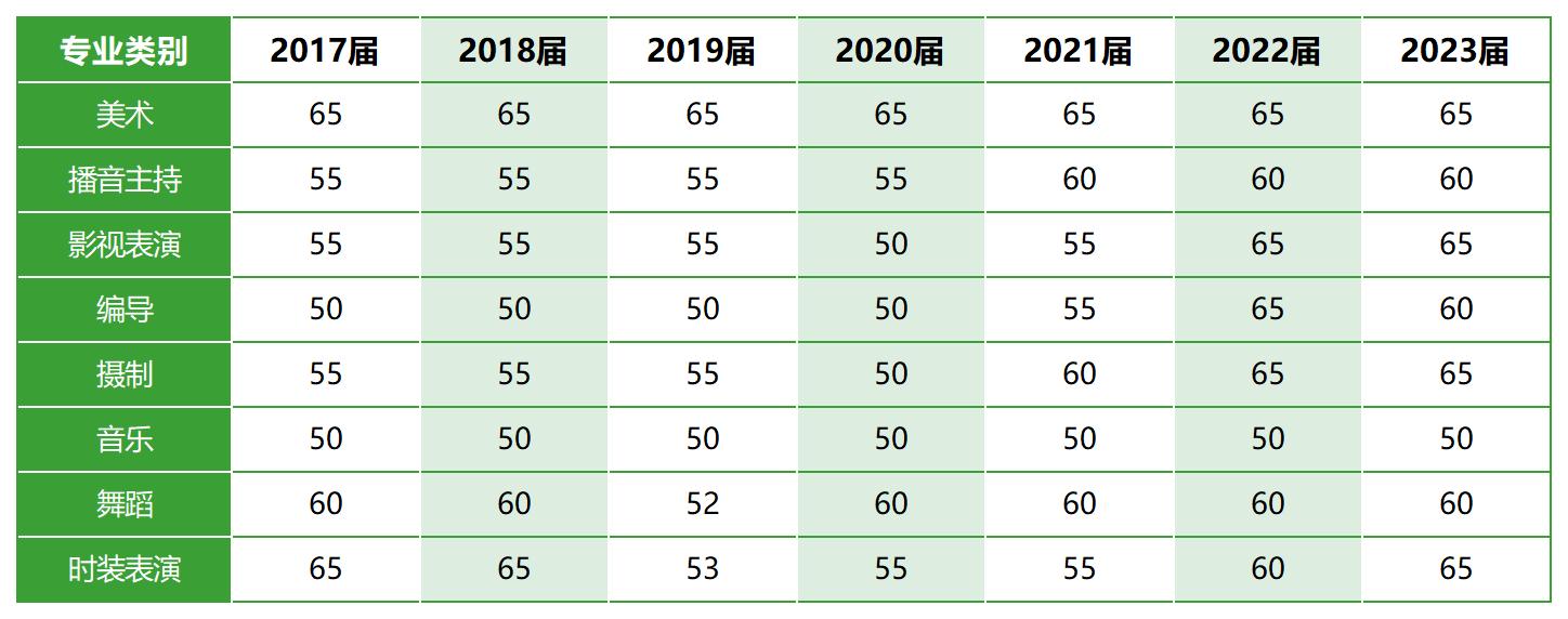 2017-2023浙江省八大类统考合格线_无水.jpg