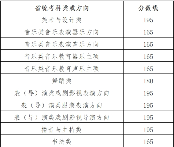 2024年浙江省普通高校招生 艺术类专业省统考合格分数线.png