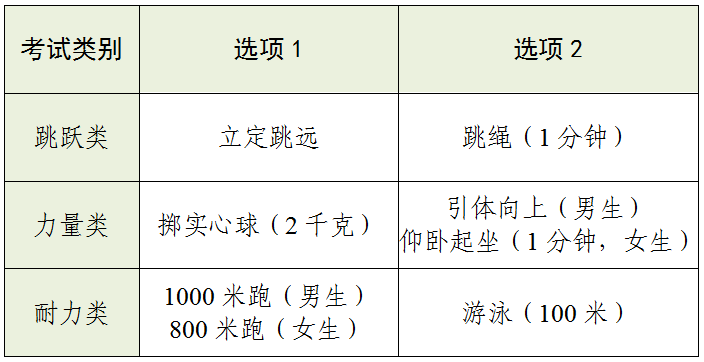 2024年杭州体育中考确定六选三！