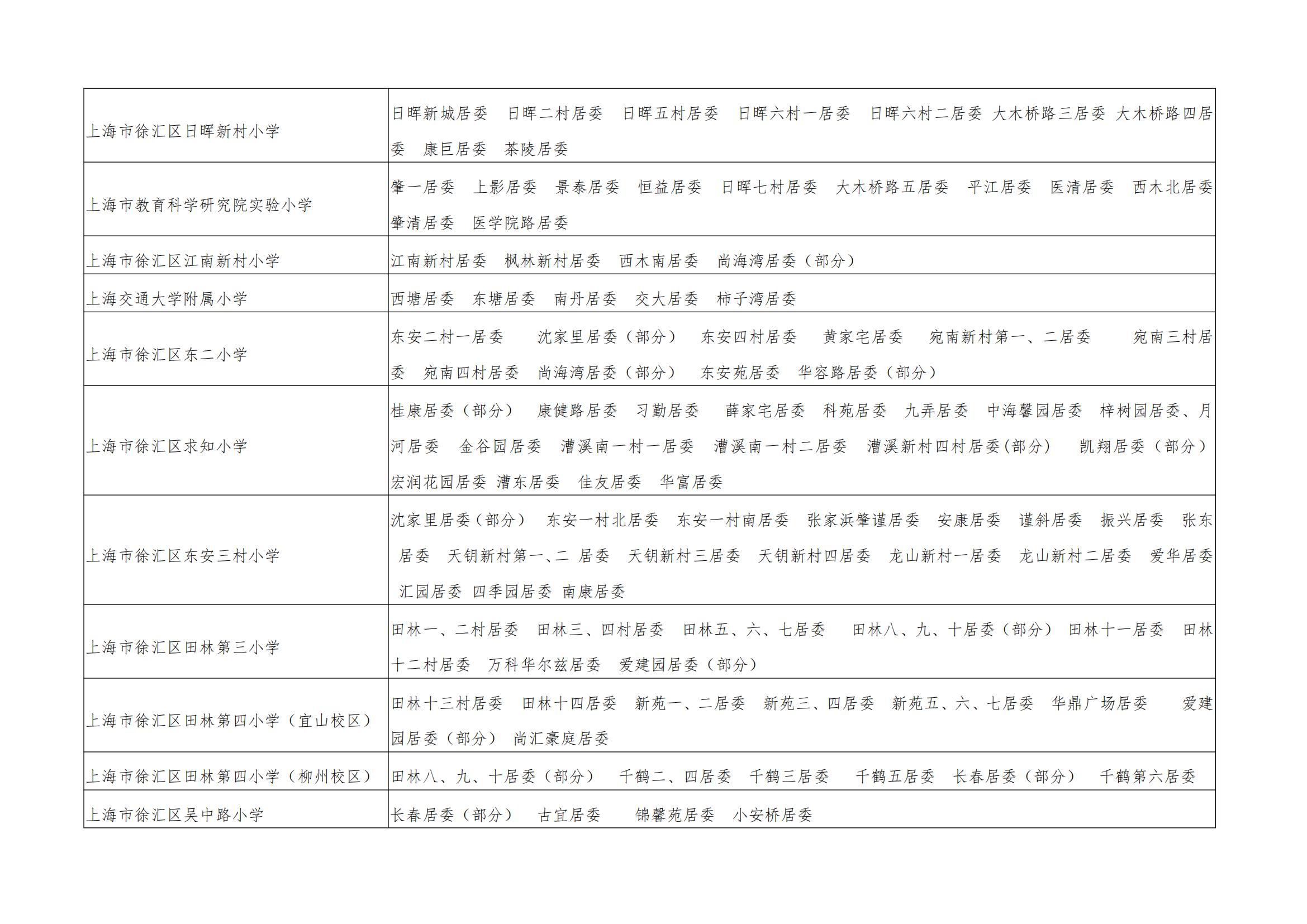 2023 年徐汇区公办小学招生划片范围_01.jpg