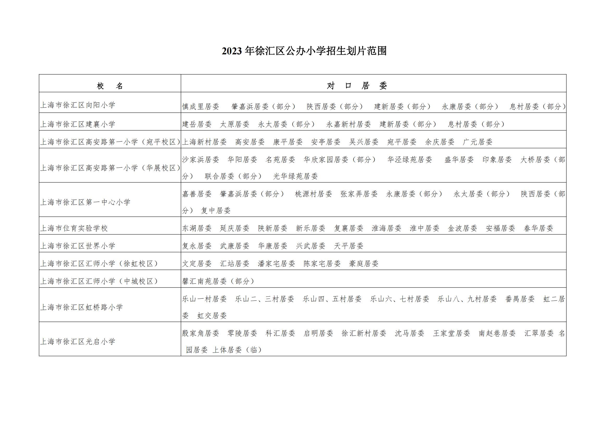 2023 年徐汇区公办小学招生划片范围_00.jpg