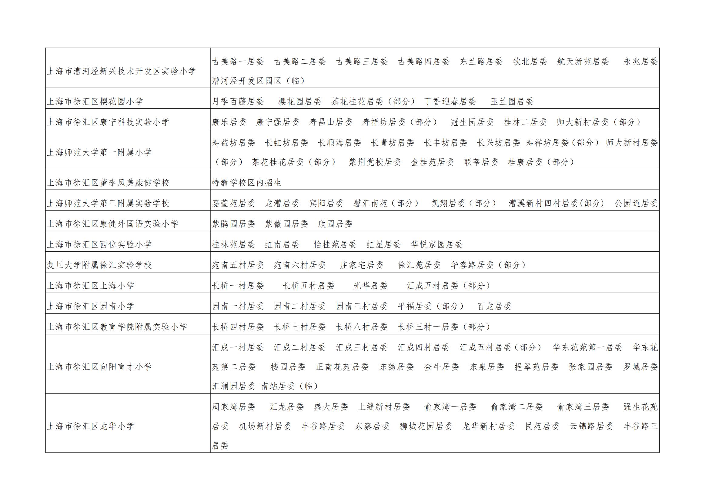 2023 年徐汇区公办小学招生划片范围_02.jpg