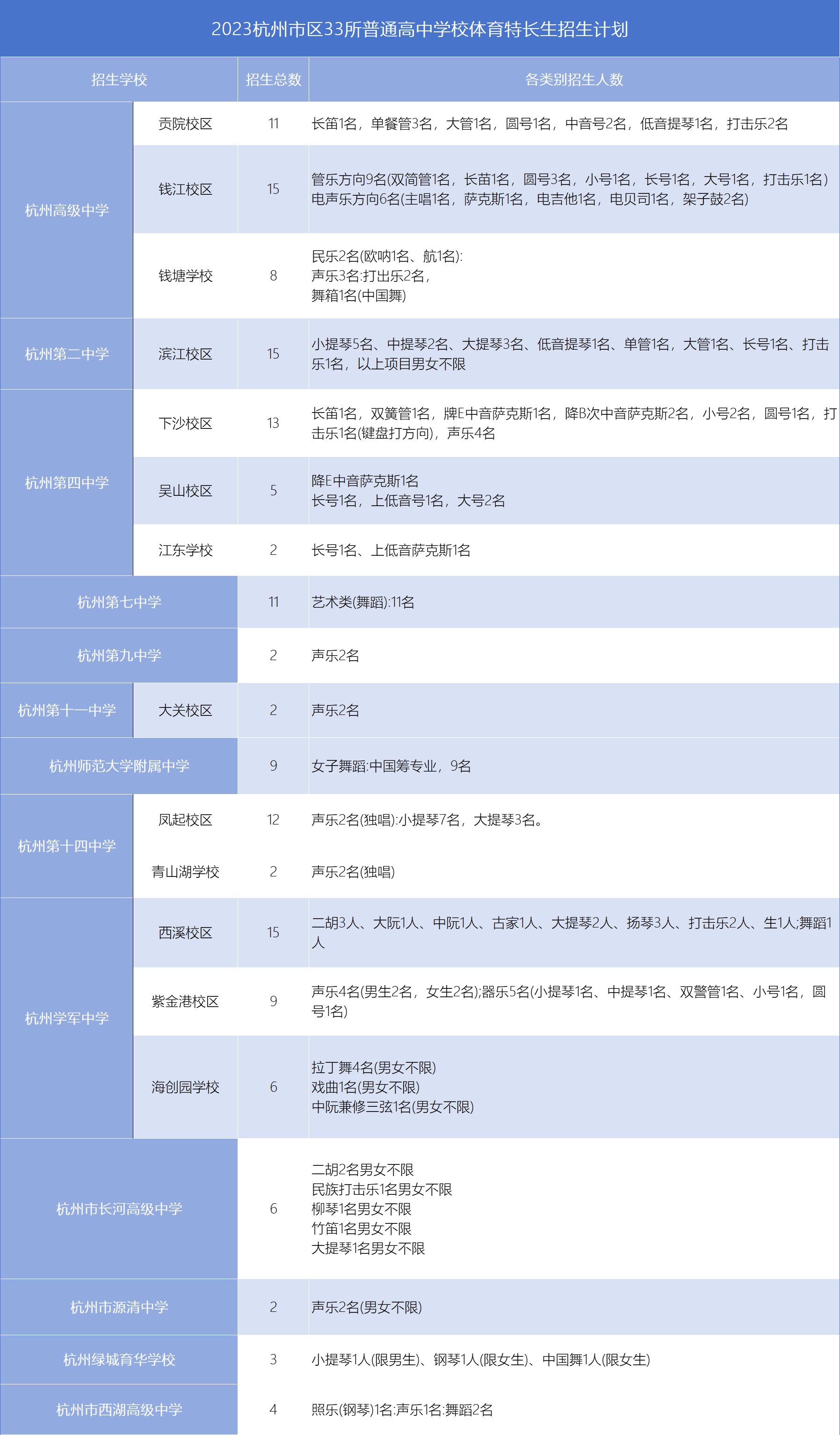 2024杭州中考艺术类特长生招生简章公布！(图1)