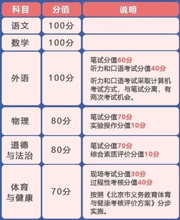 关注！北京市中小学9月起迎来多项“新变化”，直接影响升学(图2)