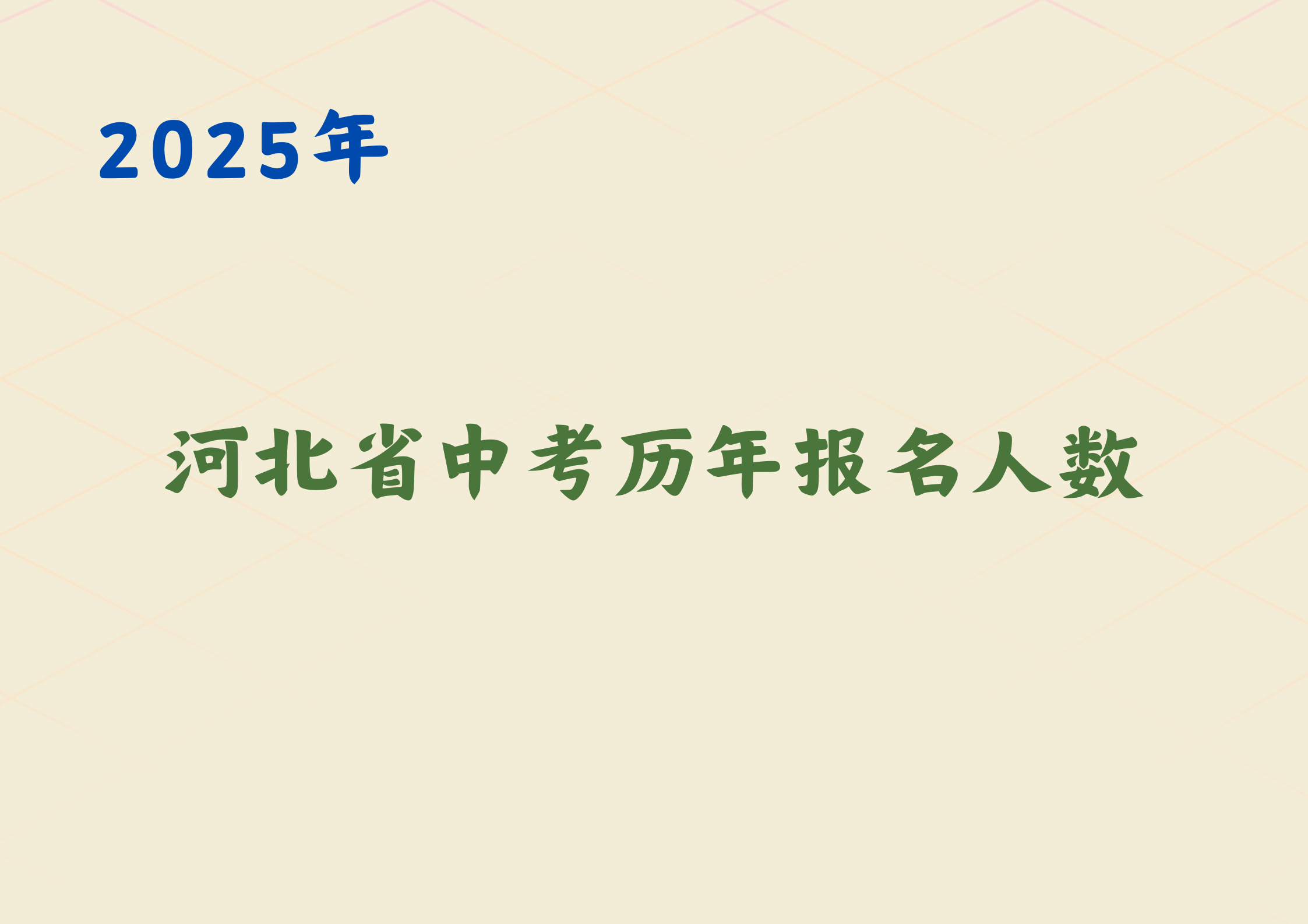 2025年河北省中考报名人数有多少？历年中考报名人数变化分析