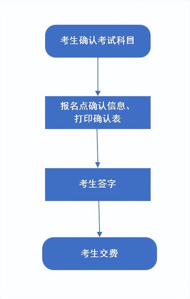 河北省2025年高考统考选科报考和考试科目确认即将开始(图3)