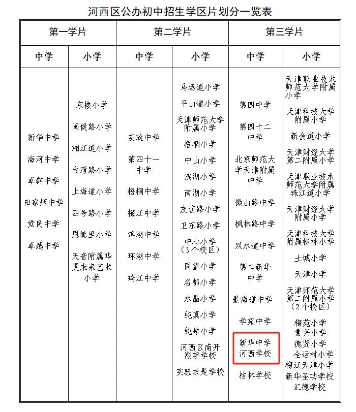 天津河西区初中