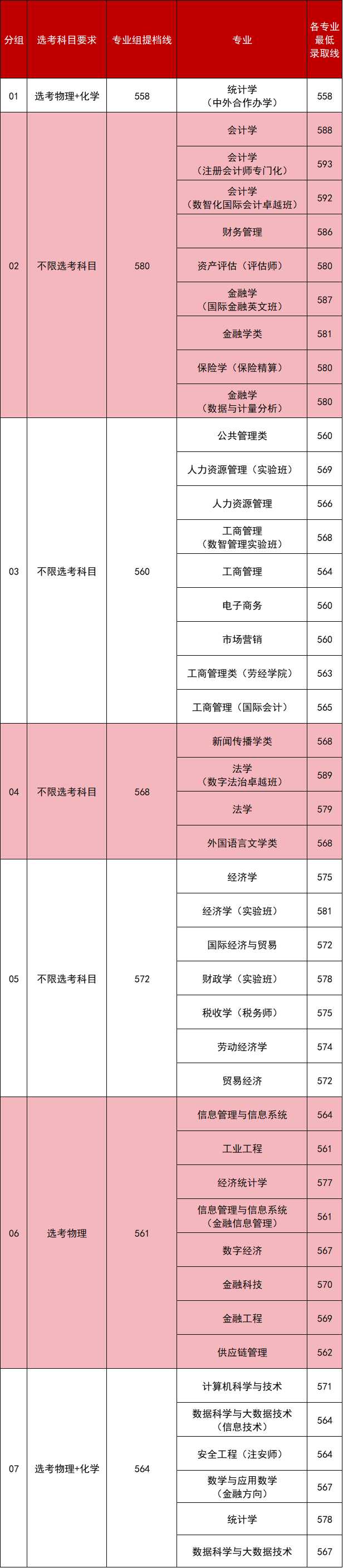 最新发布！“三首一工”官宣！北京家长沸腾了(图2)