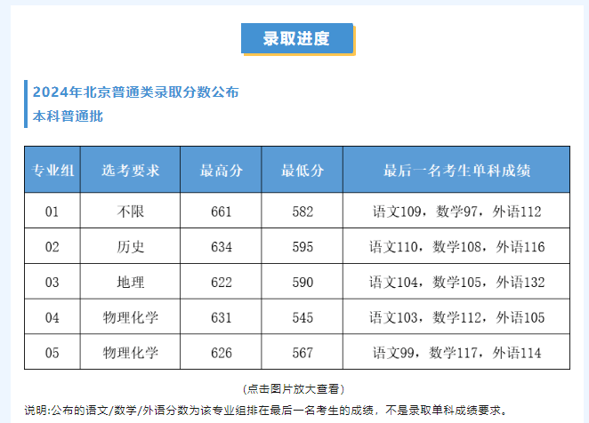 最新发布！“三首一工”官宣！北京家长沸腾了(图3)
