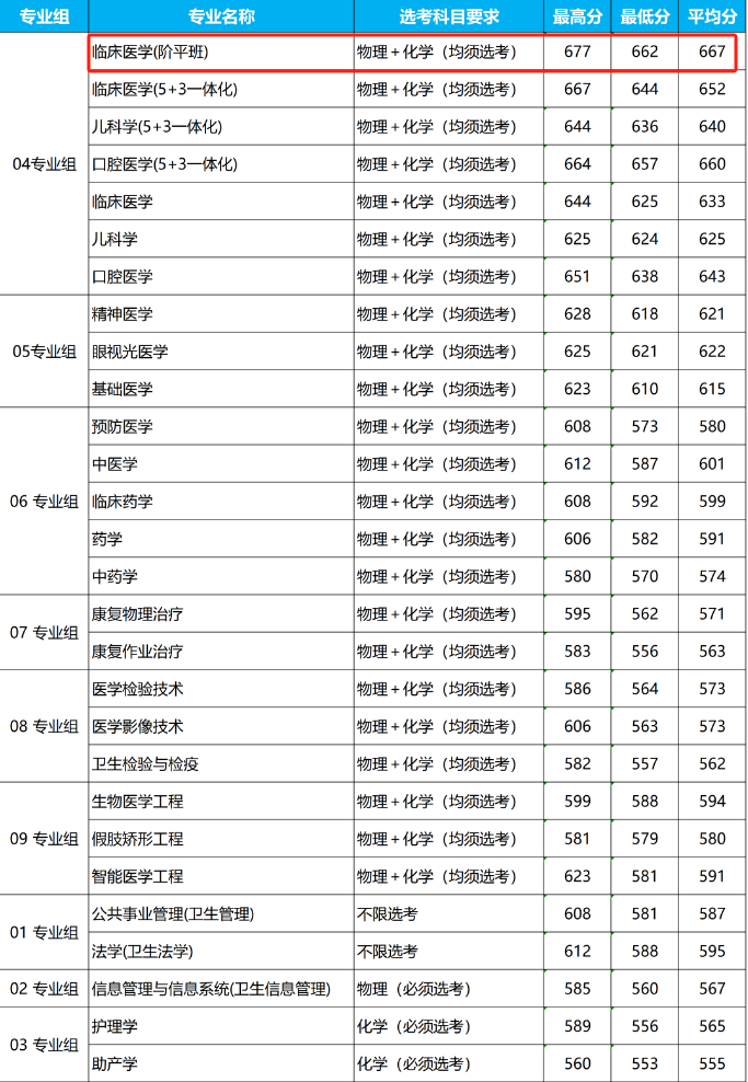 最新发布！“三首一工”官宣！北京家长沸腾了(图4)