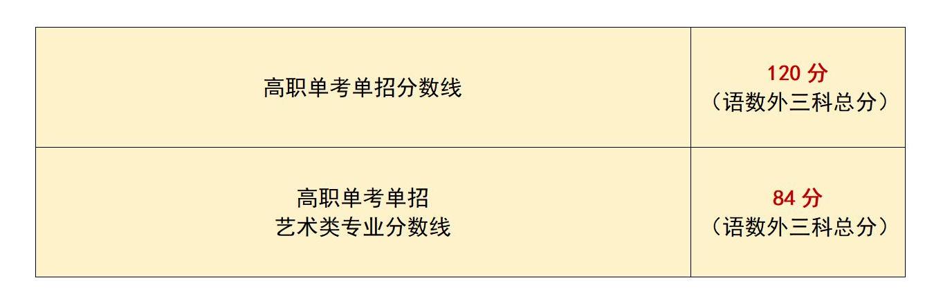 24单招.jpg