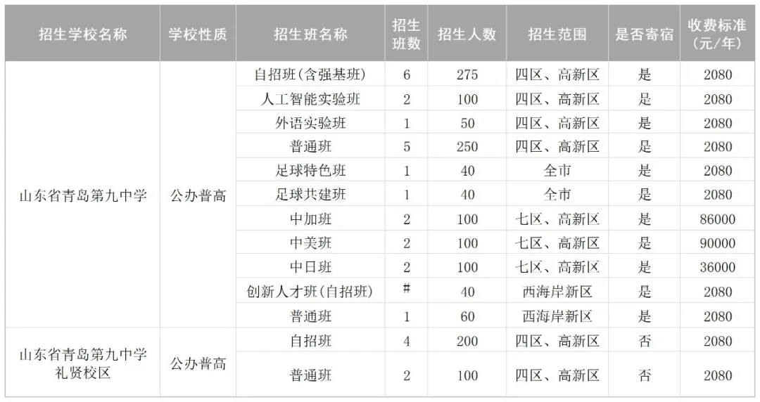 青岛优质高中详解——青岛九中（含25年招生计划及中考志愿指南）(图2)