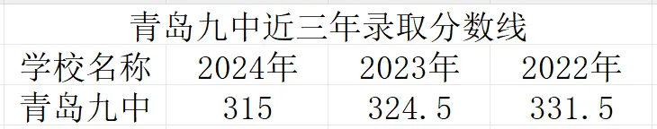 青岛优质高中详解——青岛九中（含25年招生计划及中考志愿指南）(图4)