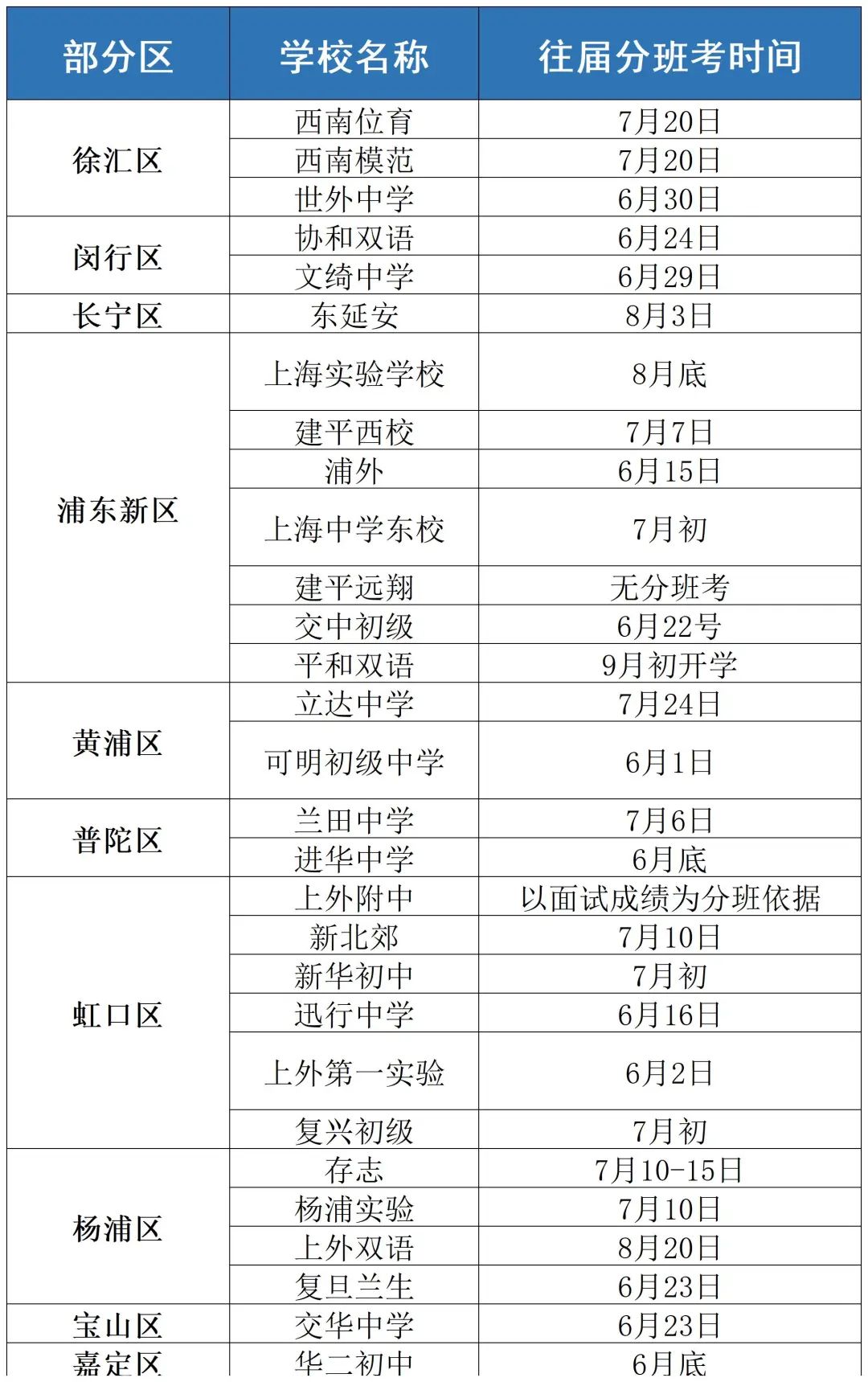 2025年上海小升初分班考时间安排以及部分院校考试安排(图4)