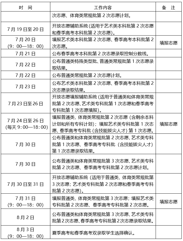 关注！2025年山东高考录取有哪些变化？(图7)