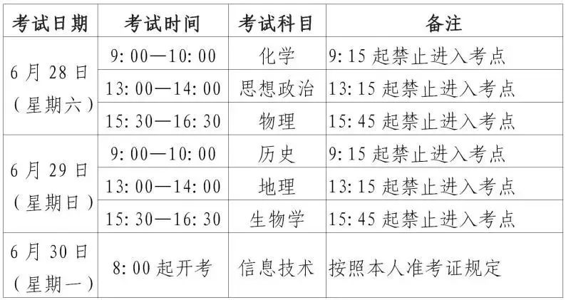 2025年上海市普通高中学业水平合格考即将开考!速看考前提醒(图2) 2025年上海市普通高中学业水平合格考即将开考!速看考前提醒(图2)