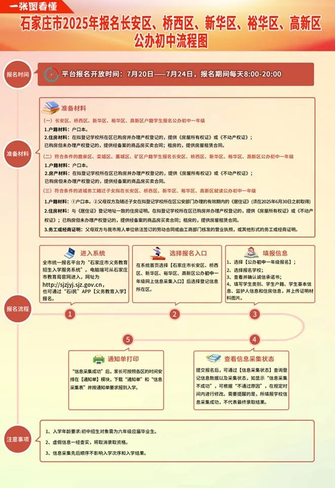 家长注意,2025石家庄主城区公办初中报名即将开始,附报名流程(图9) 图片