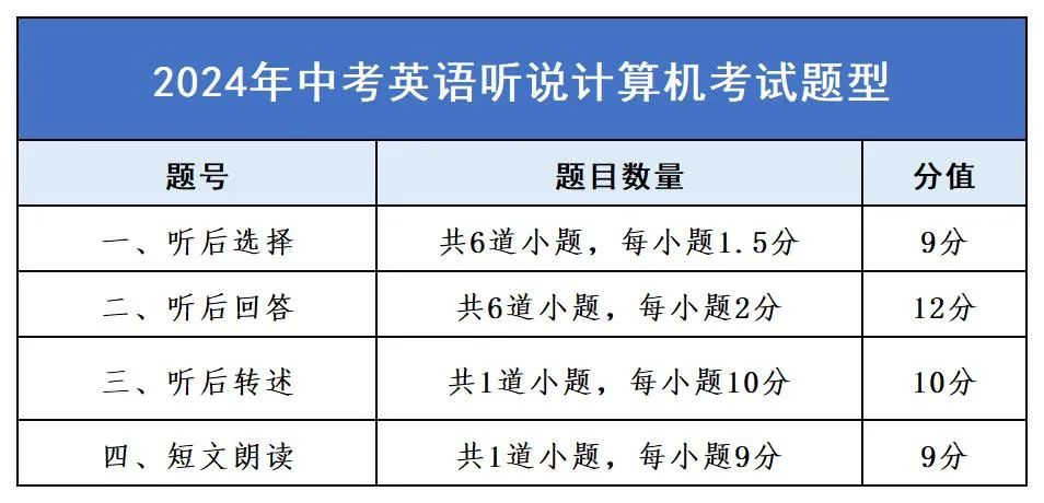 北京中考必看！这110分考前就能提前锁定！你还有多少分没拿？(图3)