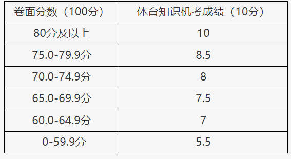 北京中考必看!这110分考前就能提前锁定!你还有多少分没拿?(图4) 北京中考必看!这110分考前就能提前锁定!你还有多少分没拿?(图4)