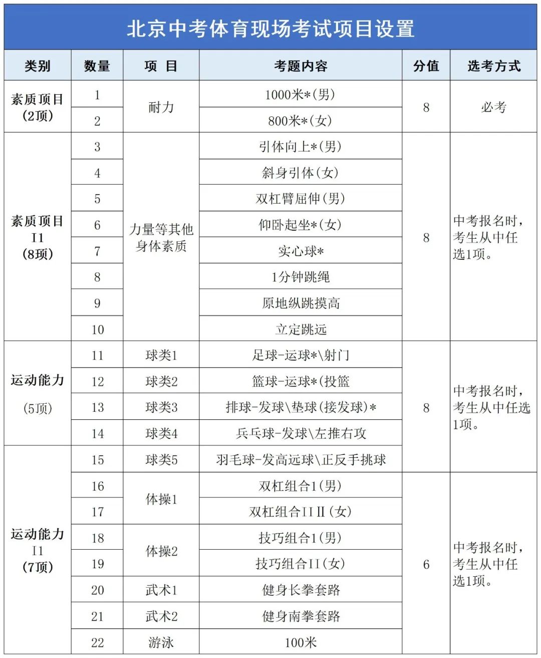 北京中考必看！这110分考前就能提前锁定！你还有多少分没拿？(图5)