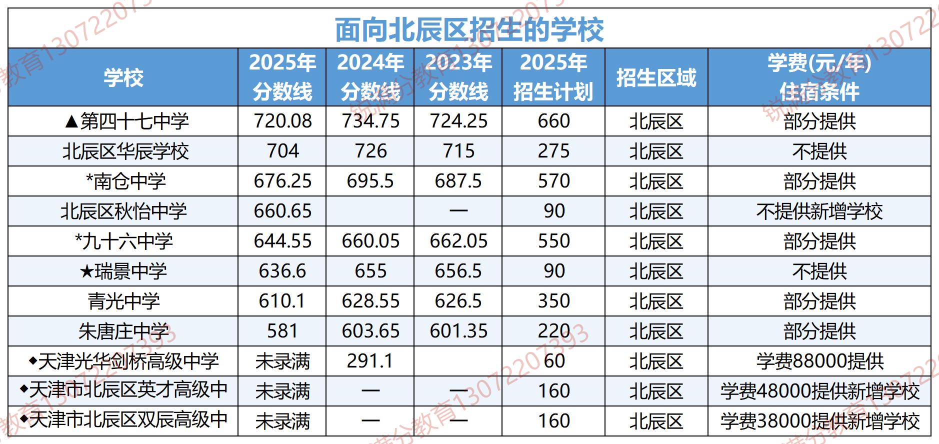 北辰区.jpg