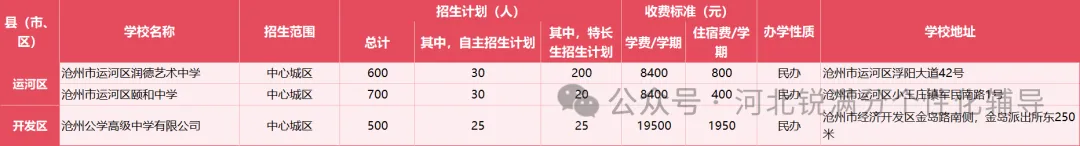 沧州私立高中有哪些?一文整理招生计划和收费标准(图1) ABED2DD6-632F-46a2-BF52-7B432D140811.png