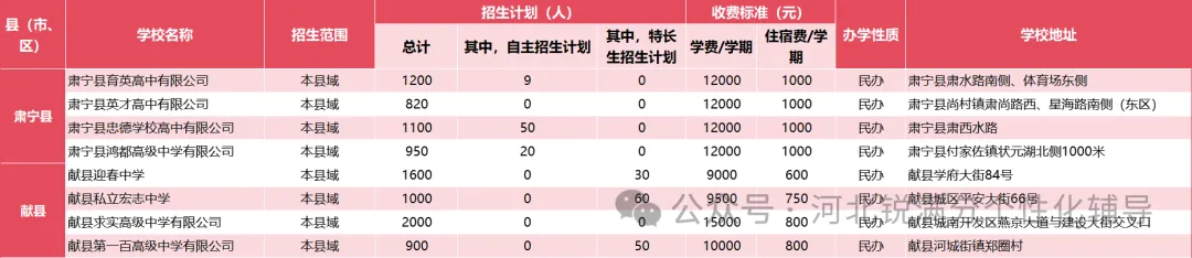 沧州私立高中有哪些?一文整理招生计划和收费标准(图6) image.png