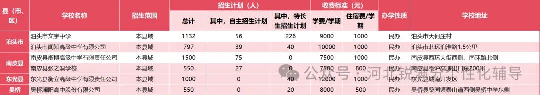 沧州私立高中有哪些?一文整理招生计划和收费标准(图7) image.png