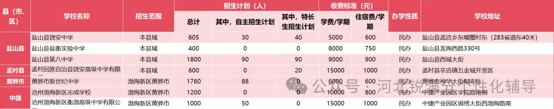 沧州私立高中有哪些?一文整理招生计划和收费标准(图8) image.png