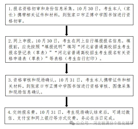 张家口市辖区社会高考生注意,2026年普通高考报名攻略(图3) image.png