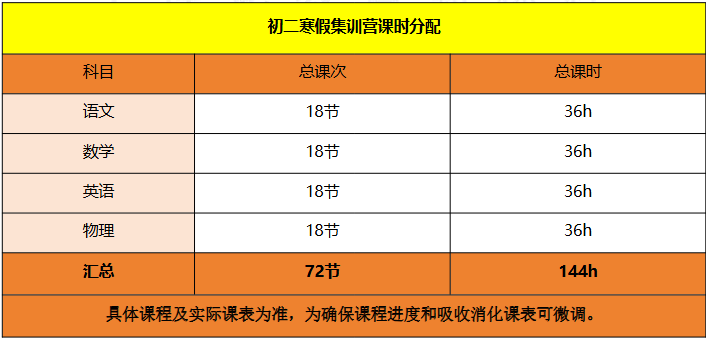天津初二寒假集训营 全封闭全日制全托班推荐锐思教育(图4) image.png