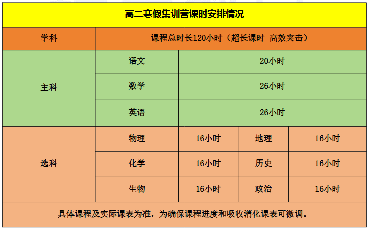 天津高二寒假集训营 全封闭全日制全托班推荐锐思教育(图4) image.png
