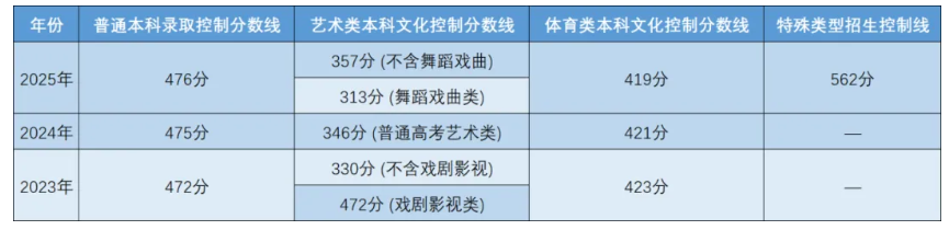 天津高考满分是多少?哪些科目是等级性考试科目?(图3) image.png