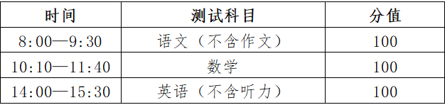 2025级具有滨海新区户籍在外省市普通高中就读学生转学工作安排(图6)