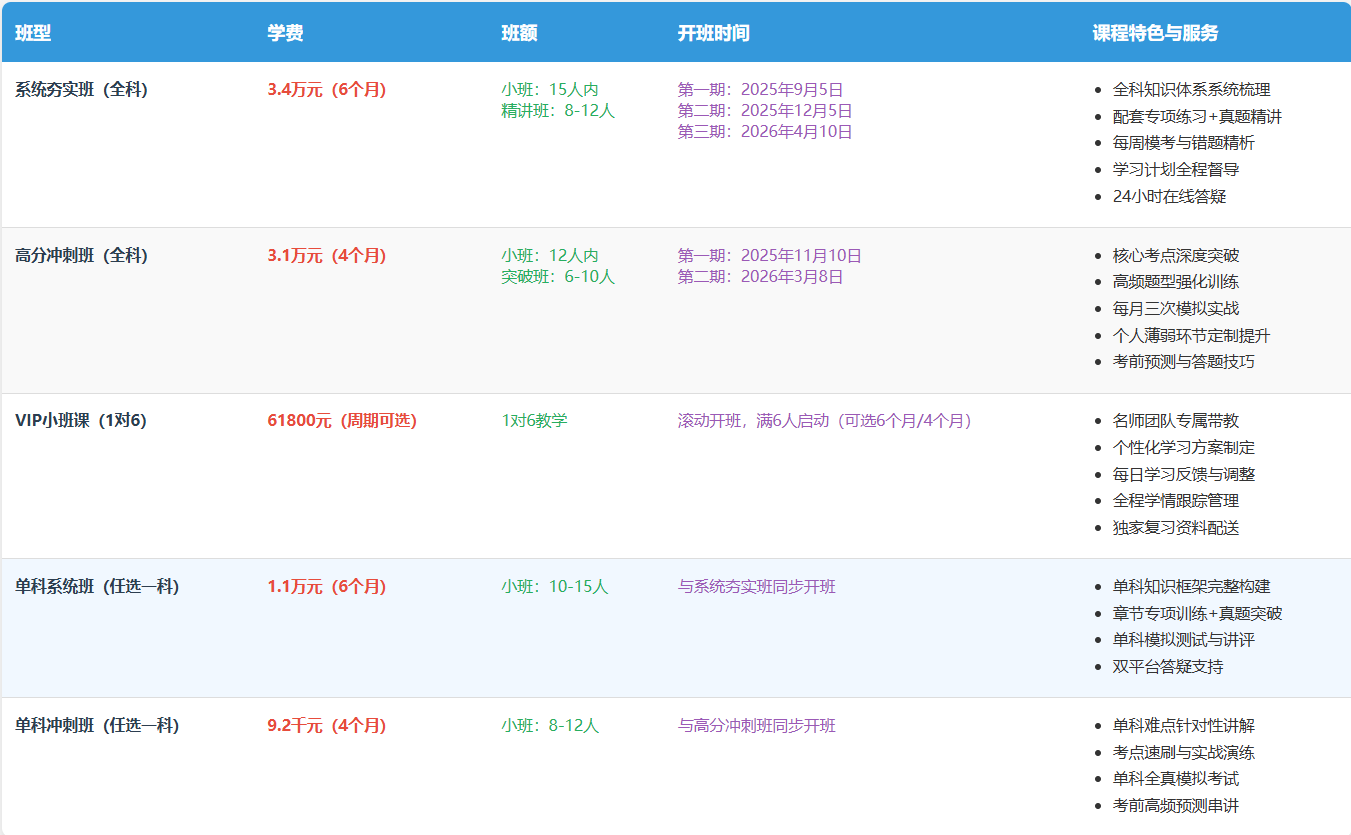 2026天津河西区高考全日制集训课程全面启动(图1) image.png