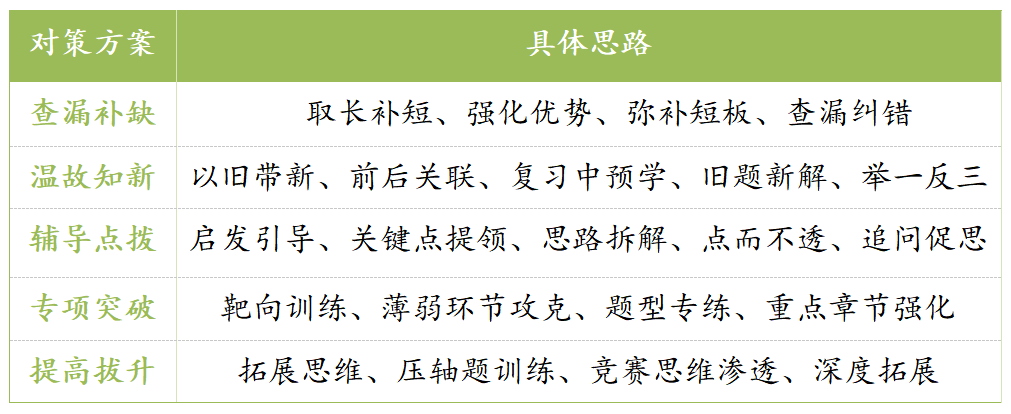 数学框架.png