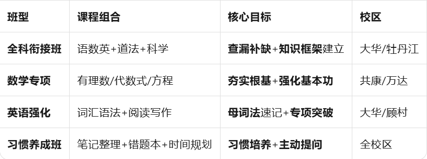 2026上海宝山小升初暑假班|新教材衔接第一站:4科暴增至9科的习惯养成+笔记错题本系统训练(图4) 4e40567360e44a6b850a7b3840c53cb5.png