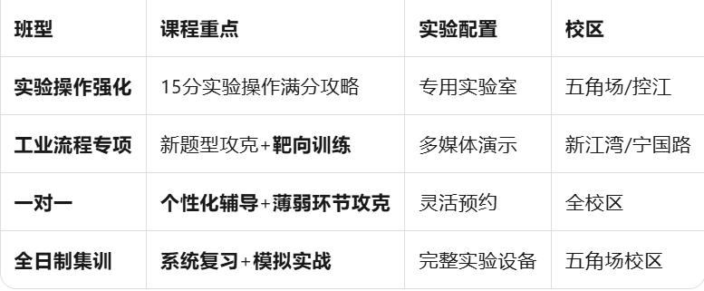 2026上海杨浦初三化学暑假班|实验操作双考保分15+工业流程新题型:理化2次考试机会全攻略!(图2) f916968586a64841ac22a07f10266488.png