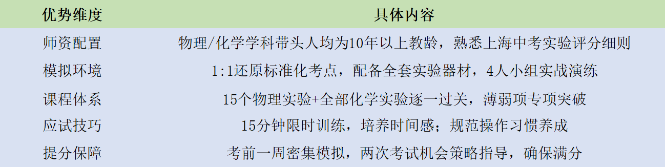 物化操作实验考试.png