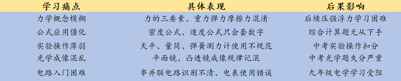 物理痛点.png 物理痛点.png