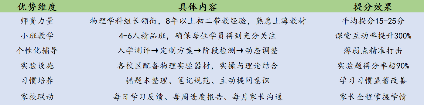 锐思教育综合优势.png 锐思教育综合优势.png