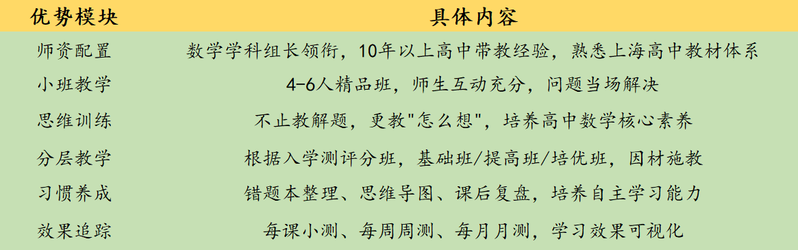 锐思课程优势.png