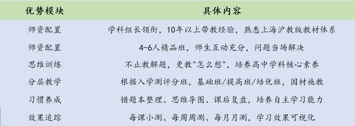 锐思教育课程优势.png