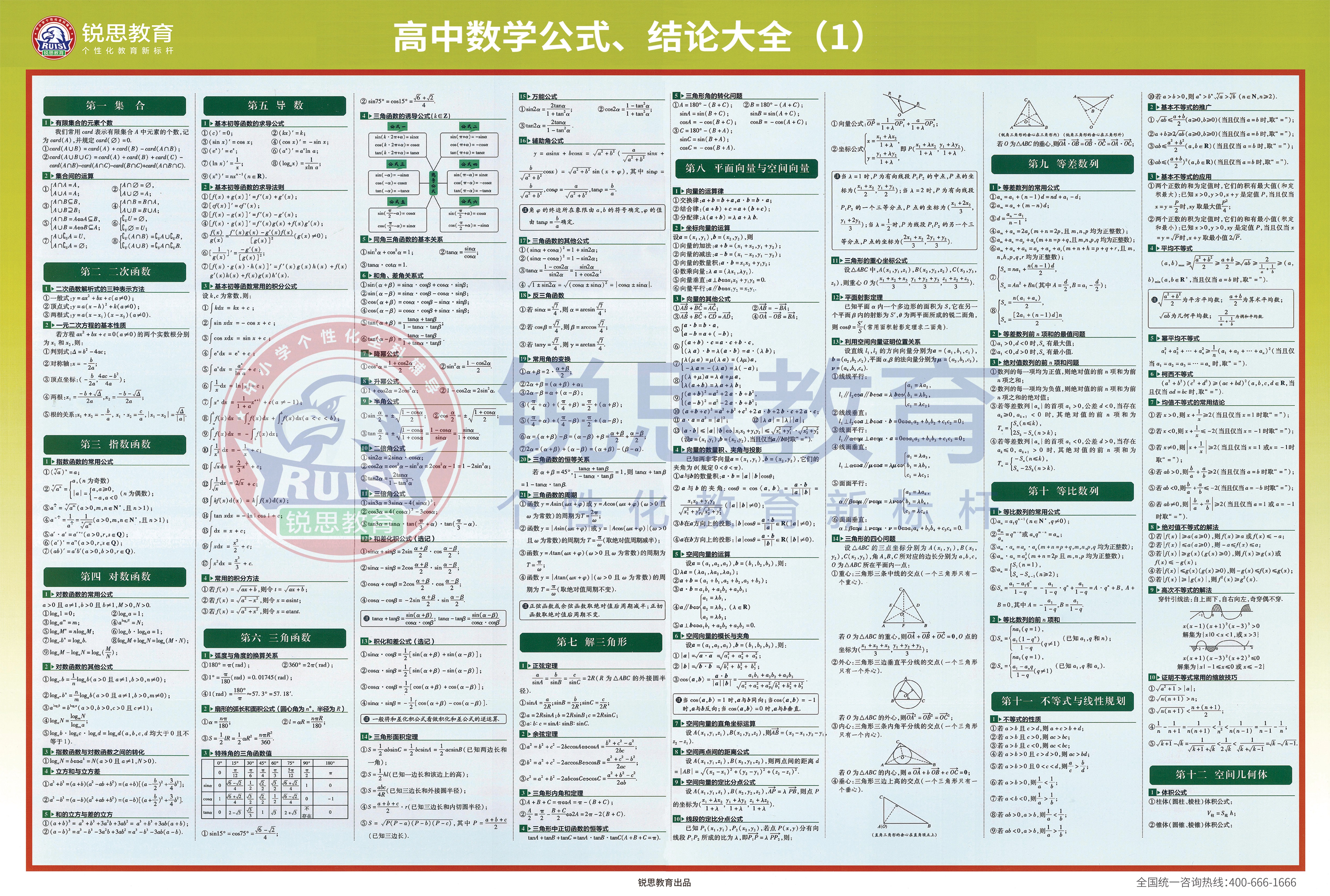 【高中数学】锐思教育高中数学公式、结论大全（高清下载版）(图1)