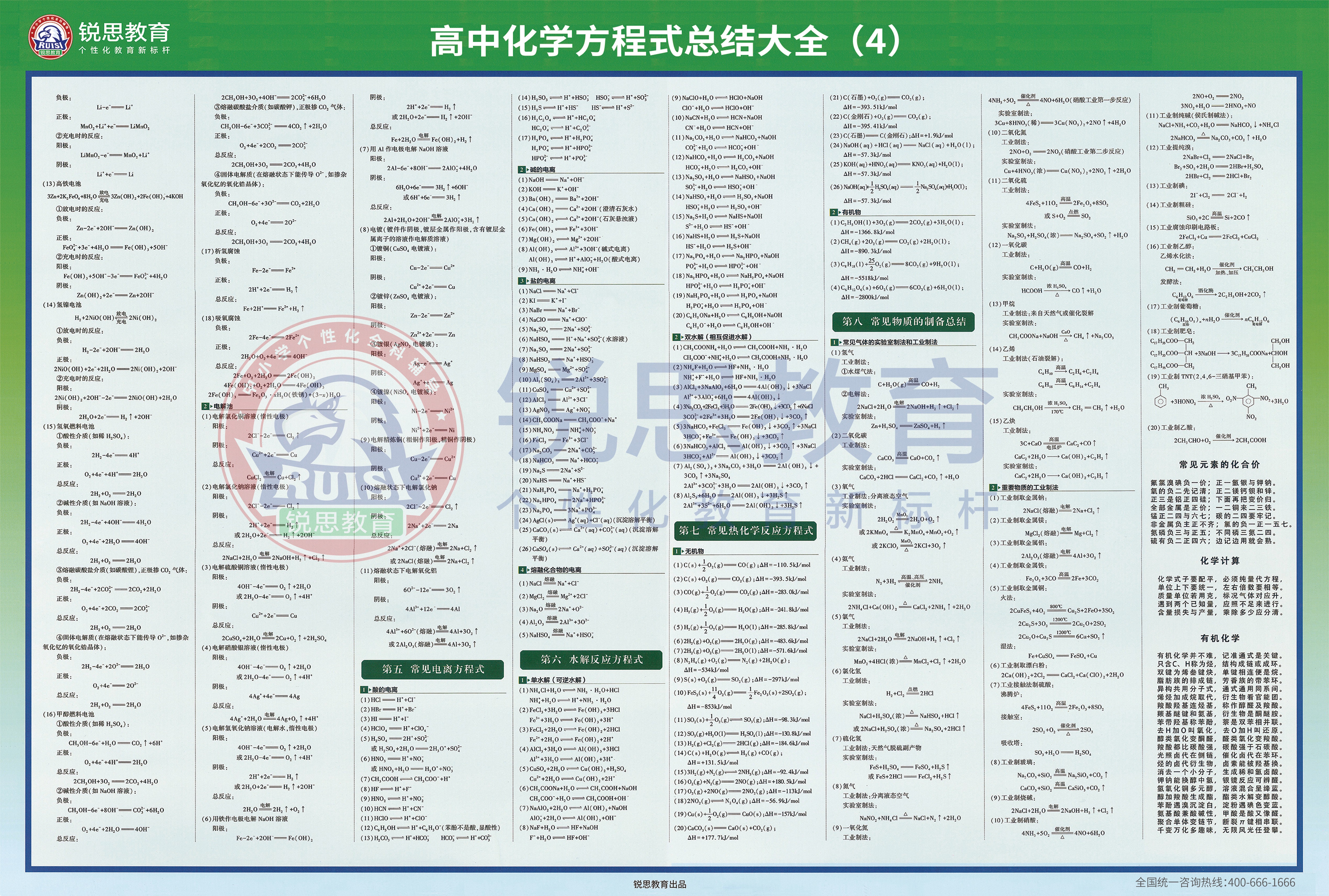 【高中化学】锐思教育高中化学方程式总结大全（高清下载版） (图4)