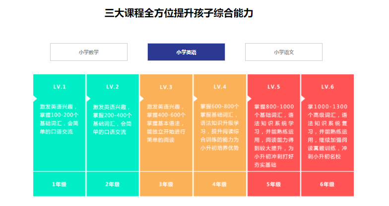 小学六年级1对1个性化辅导课程(图3)