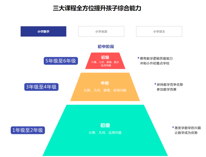 小学五年级1对1个性化辅导课程(图1)