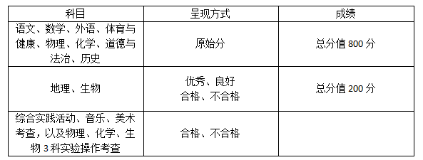 政策关注|初中转学回津流程、时间、常见问题汇总(图1)