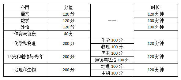 政策关注|初中转学回津流程、时间、常见问题汇总(图2)