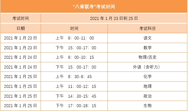 八省联考1月23日开始，考试模式？志愿填报？这些信息高三家长需重点关注(图1)